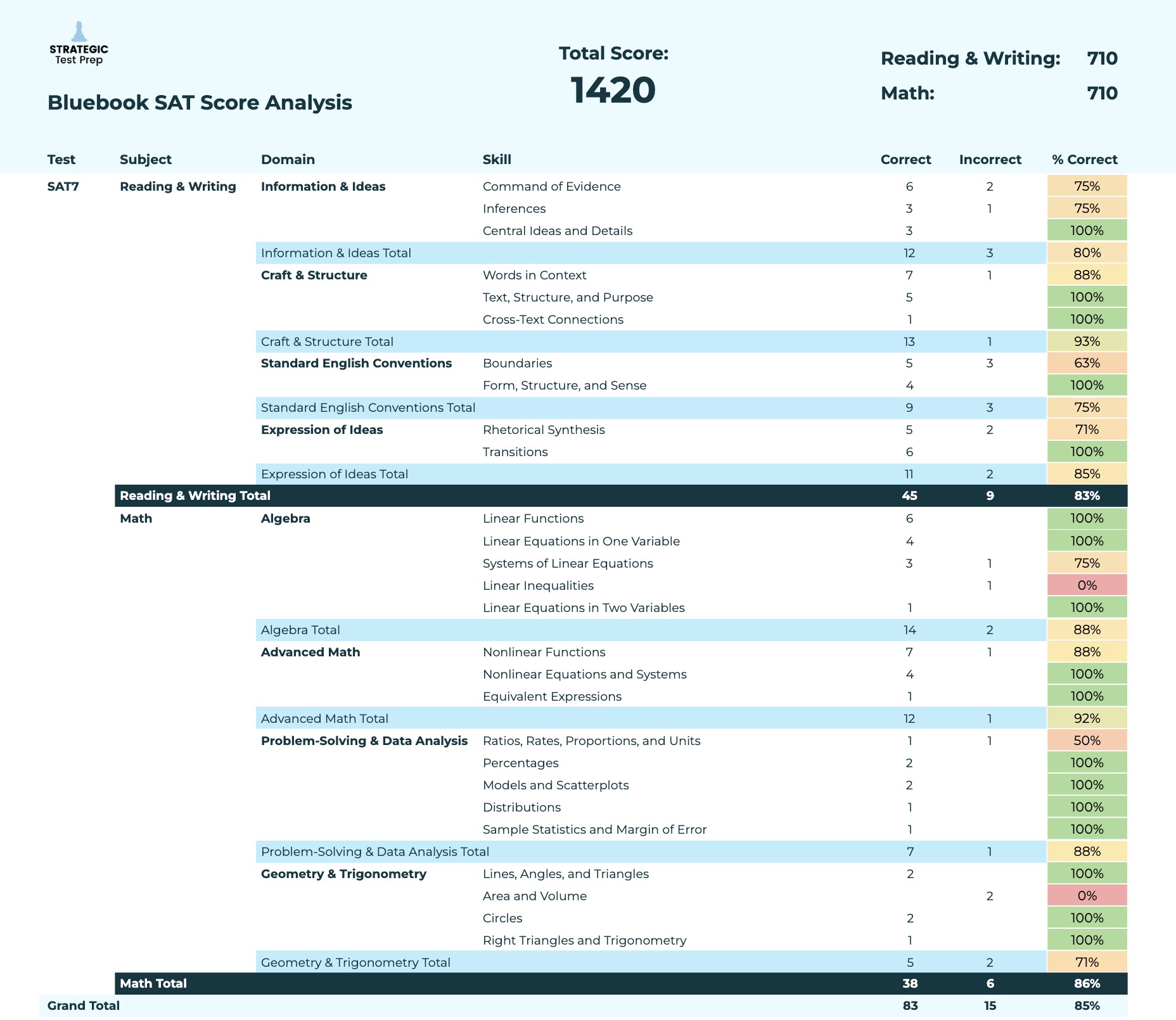 Sample Report